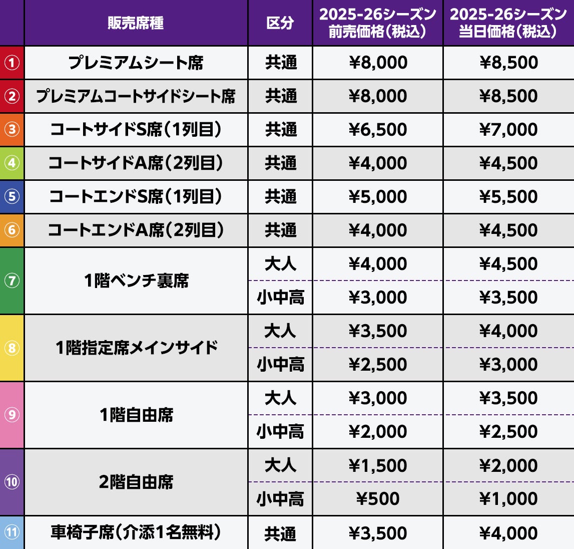チケット価格