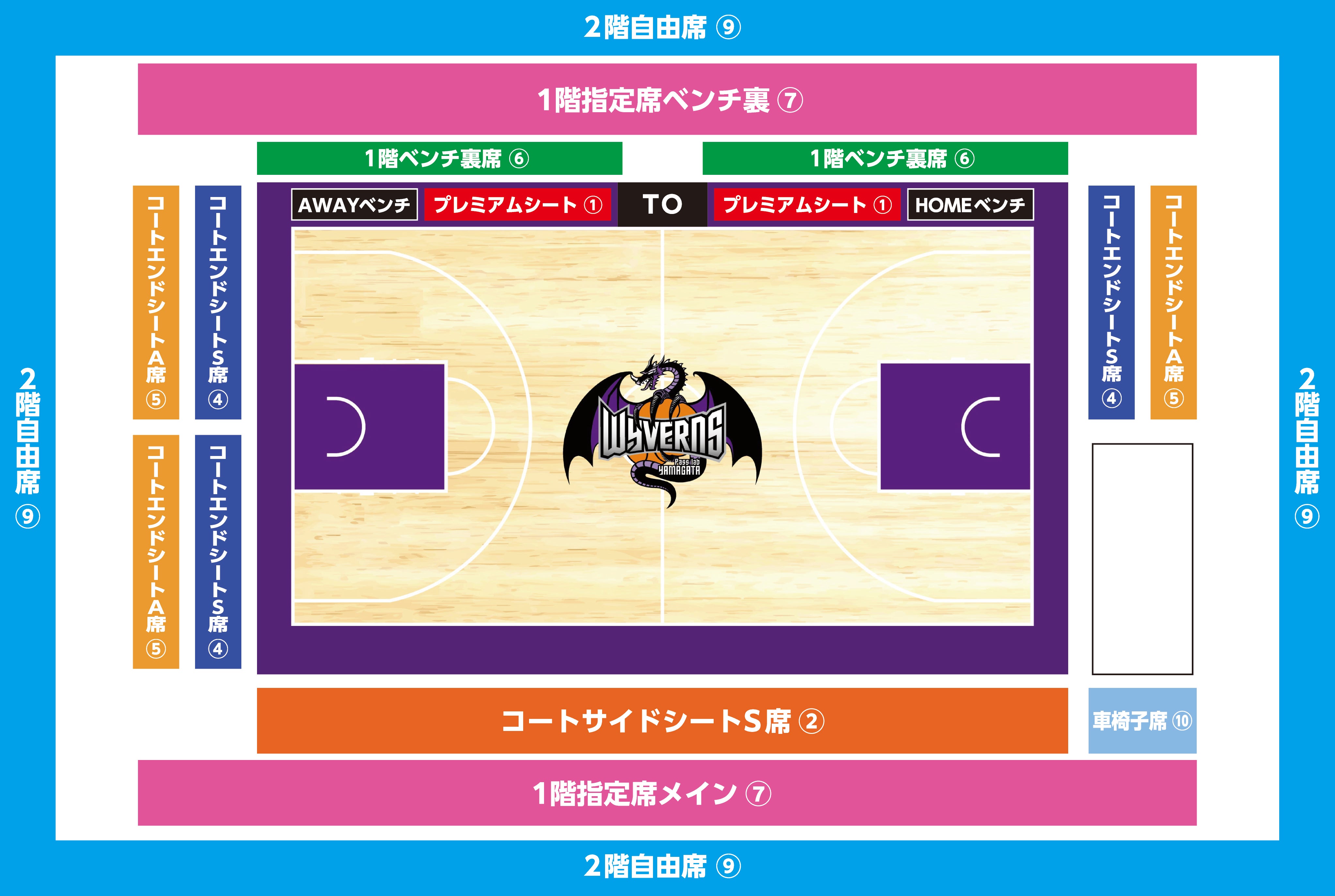 山形市総合スポーツセンター
